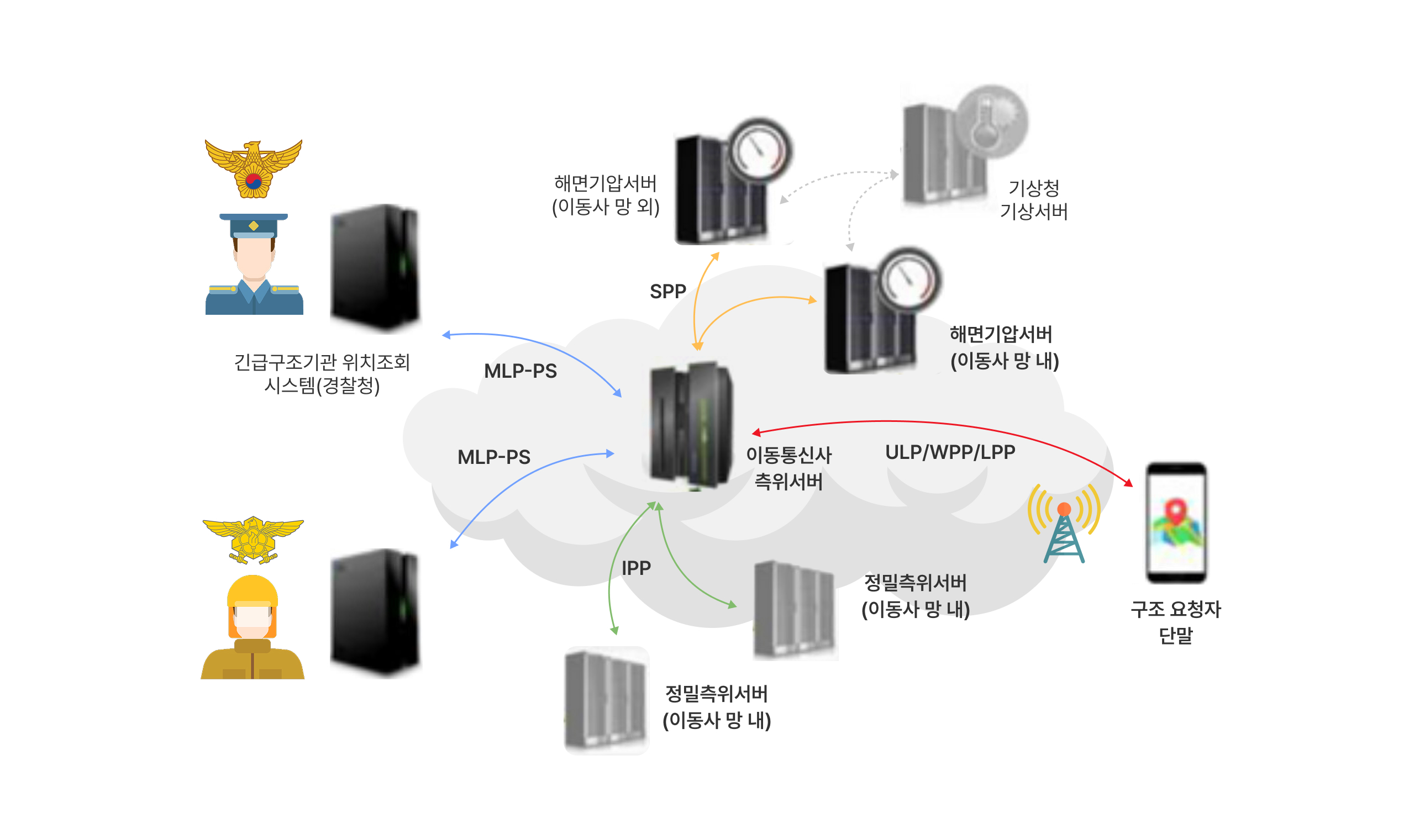 정밀측위 기술 동향_09.jpg