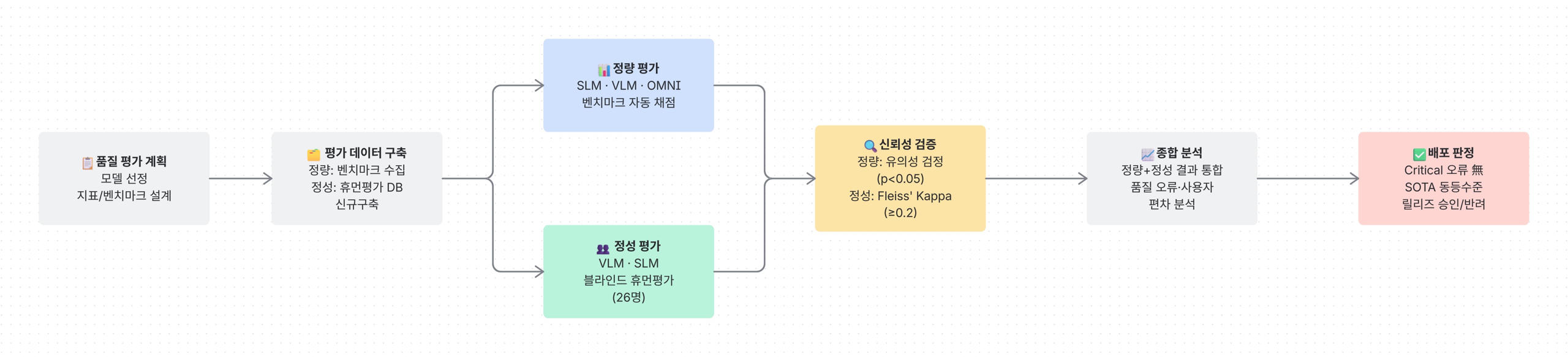 품질평가 전체 흐름도.jpg