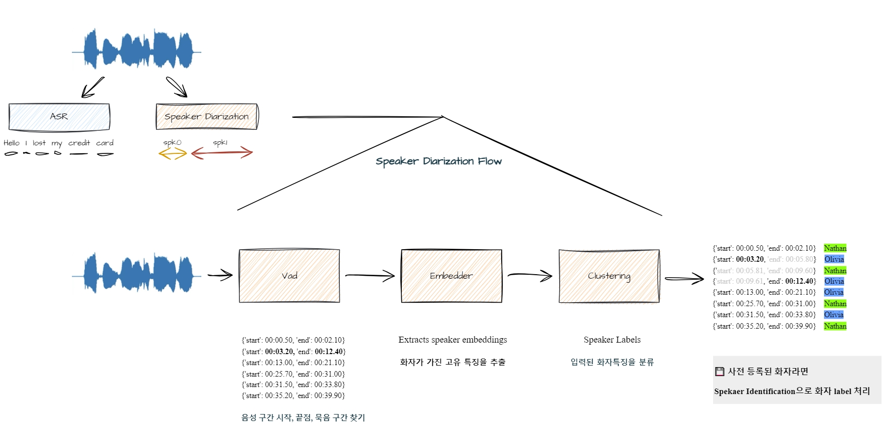 스크린샷_2-7-2025_122642_ktspace.atlassian.net.jpeg