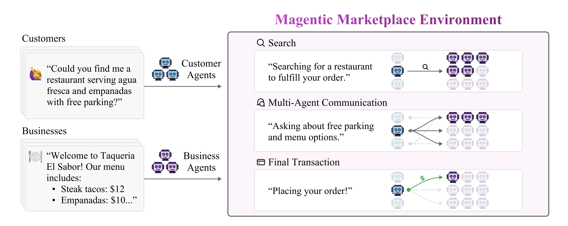 15_Magentic-Marketplace.png