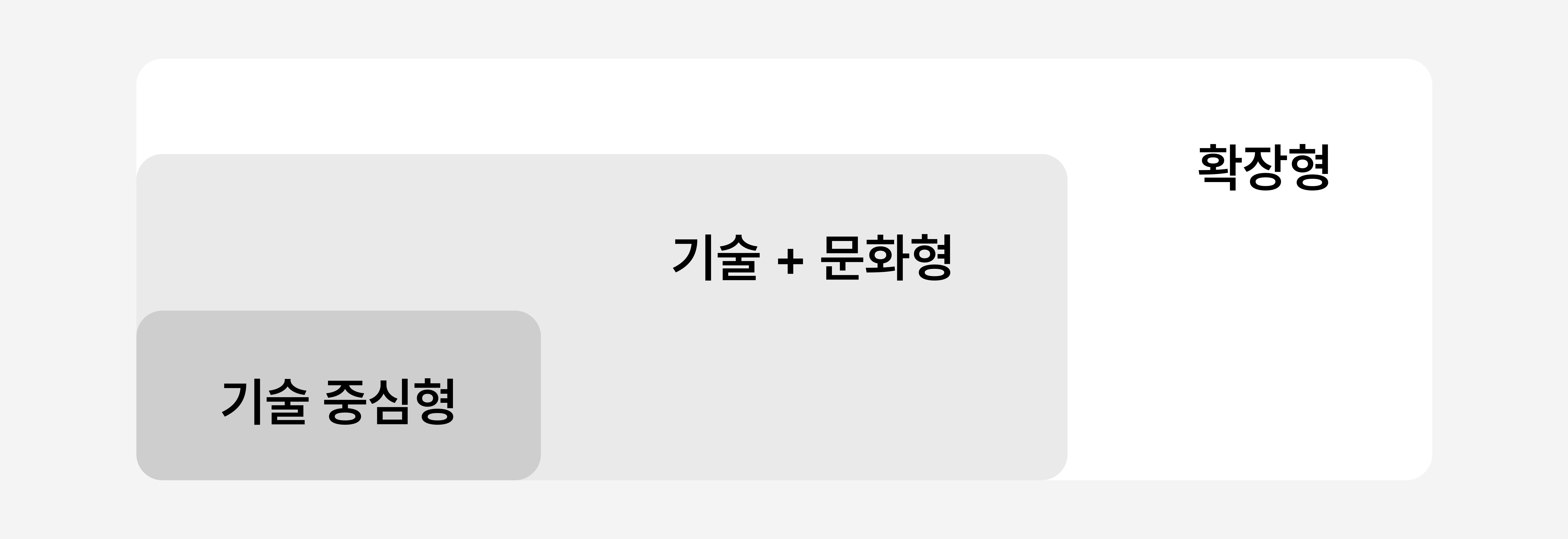 유형분류.png