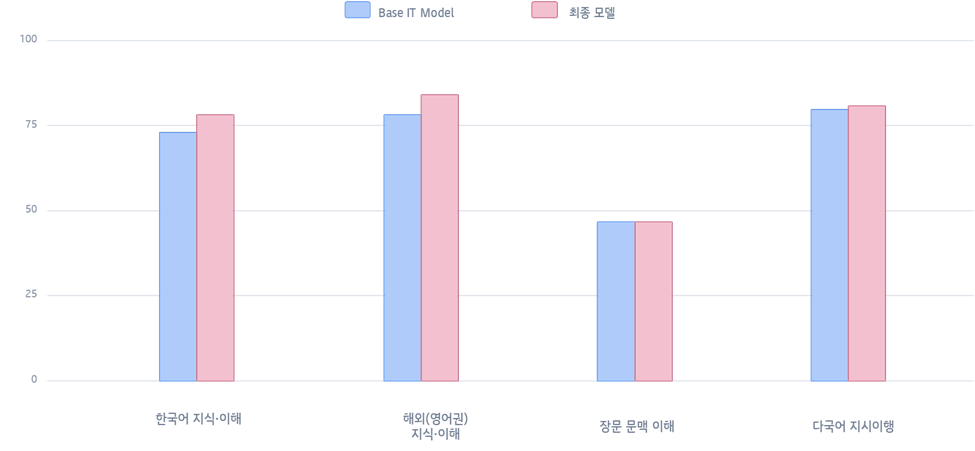 kode_figure_7.png