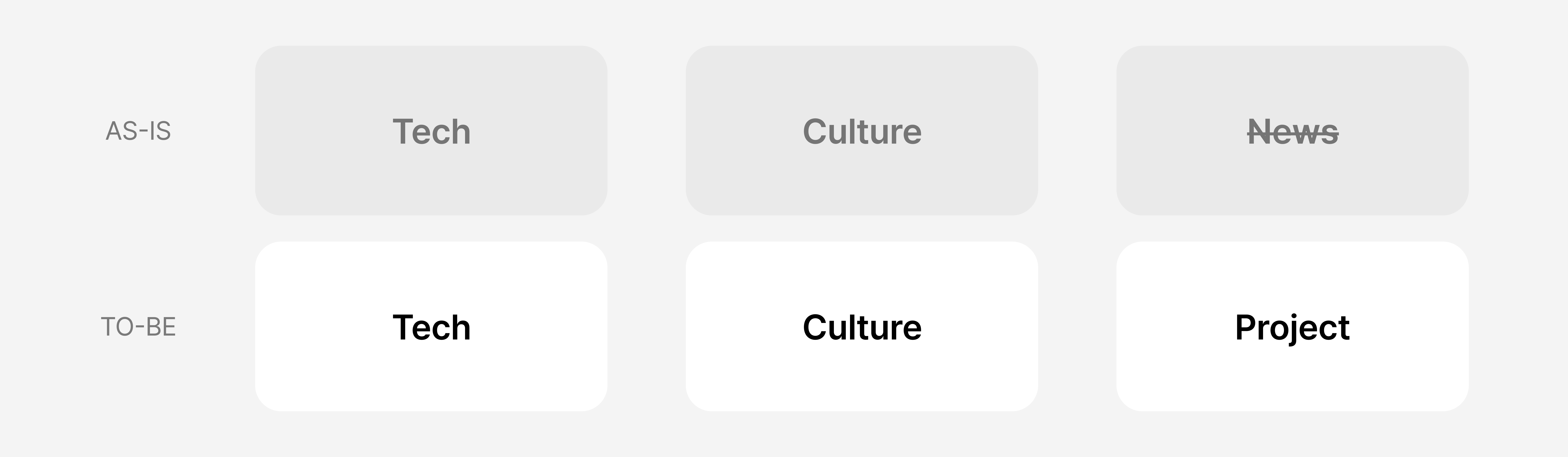 카테고리 수정.png