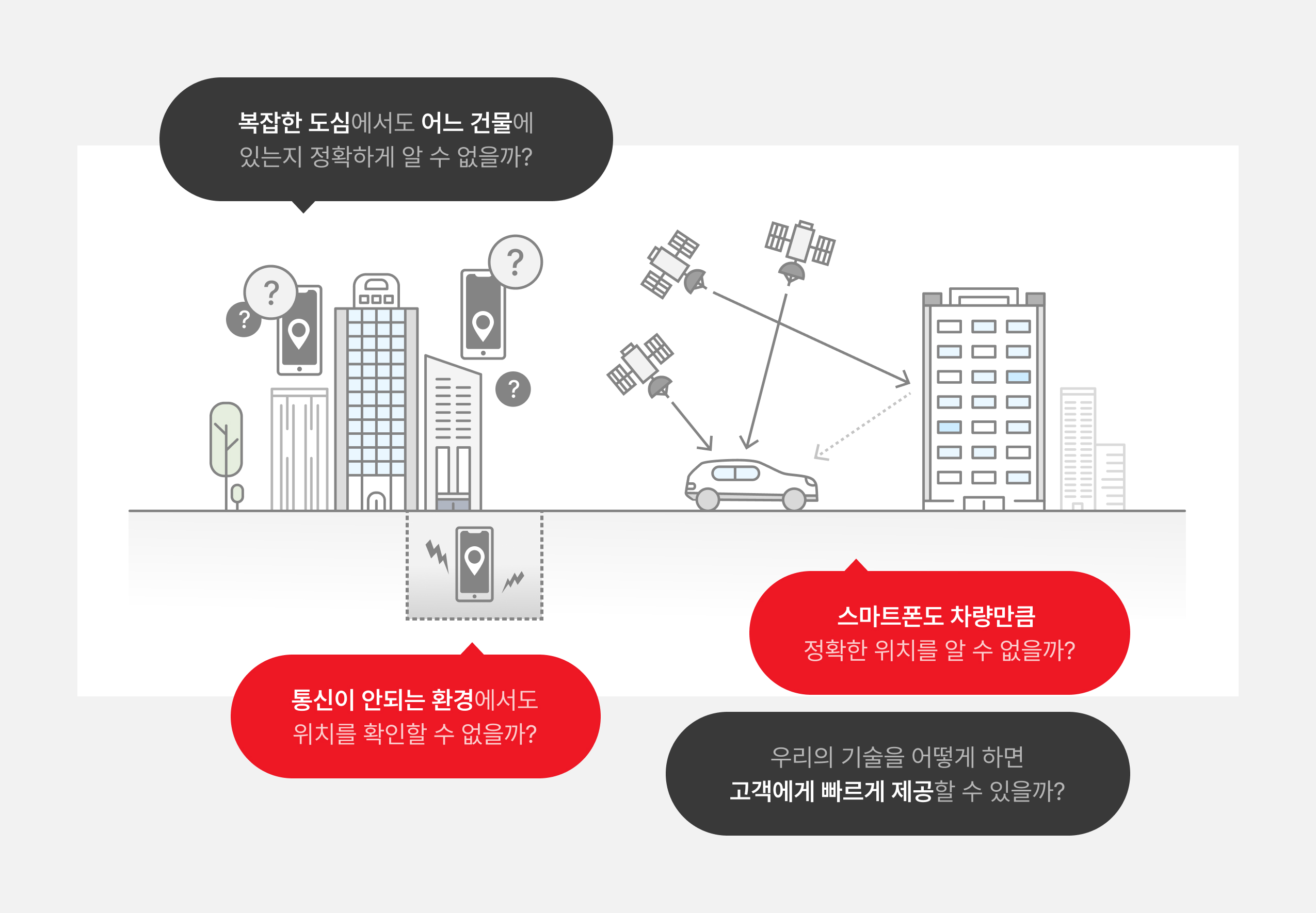 정밀측위 기술 동향_03.jpg
