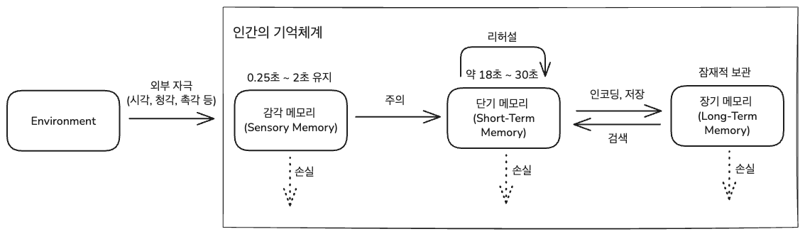 2_고전모델.png