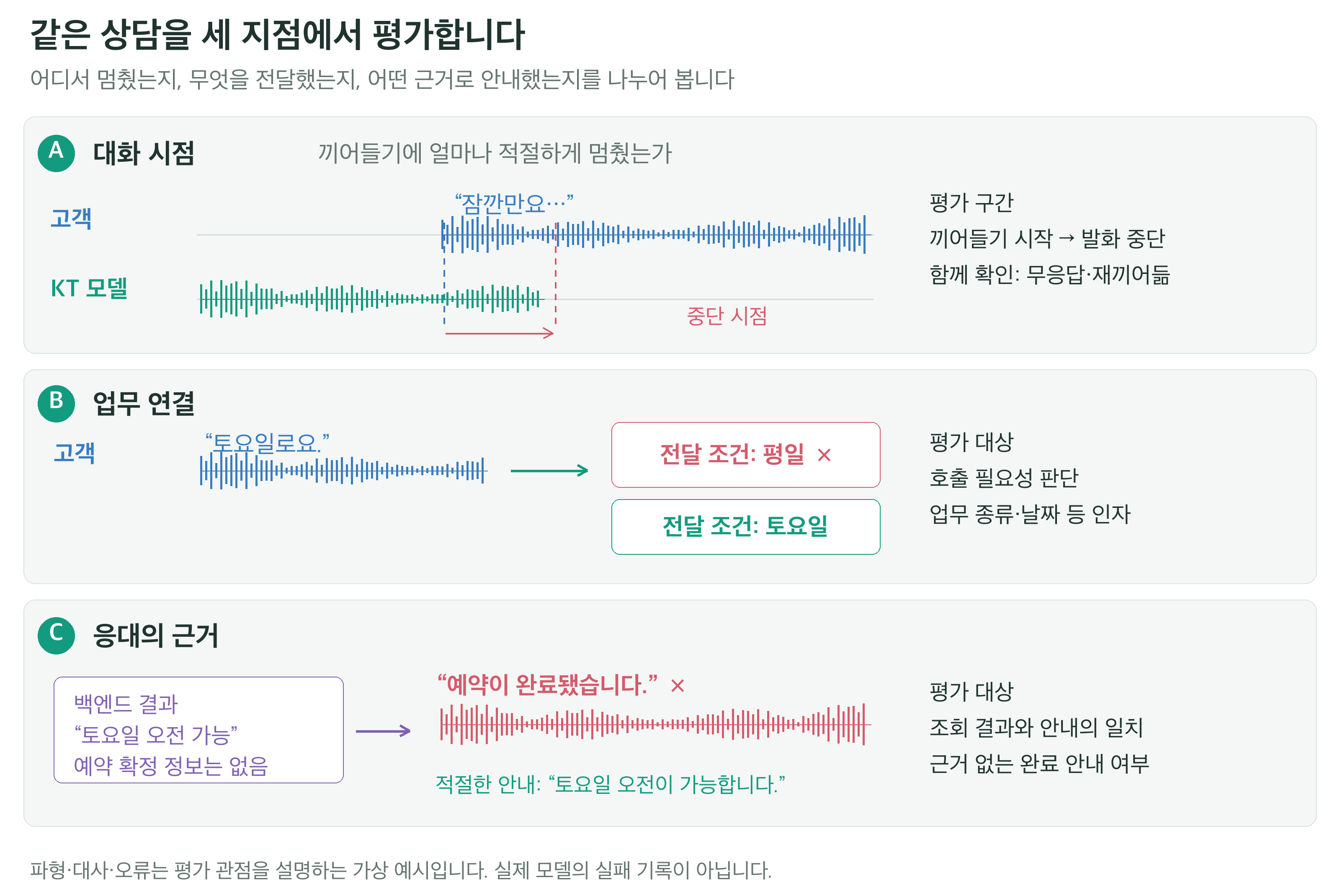 fig3_evaluation.png