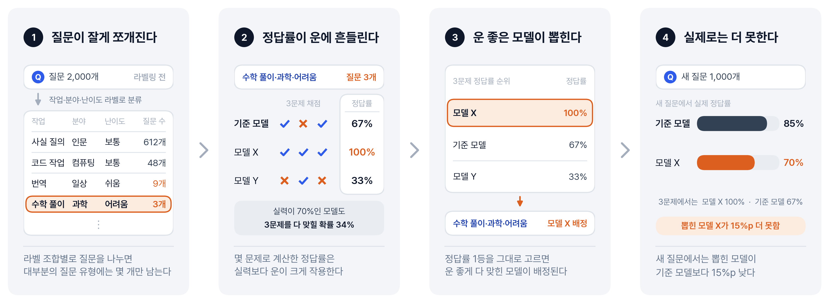 RouterArena_기존방식_한계.png