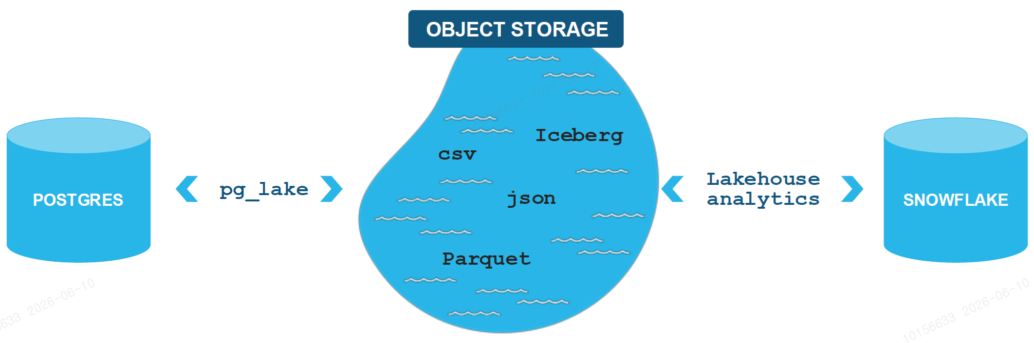 snf_postgres.png