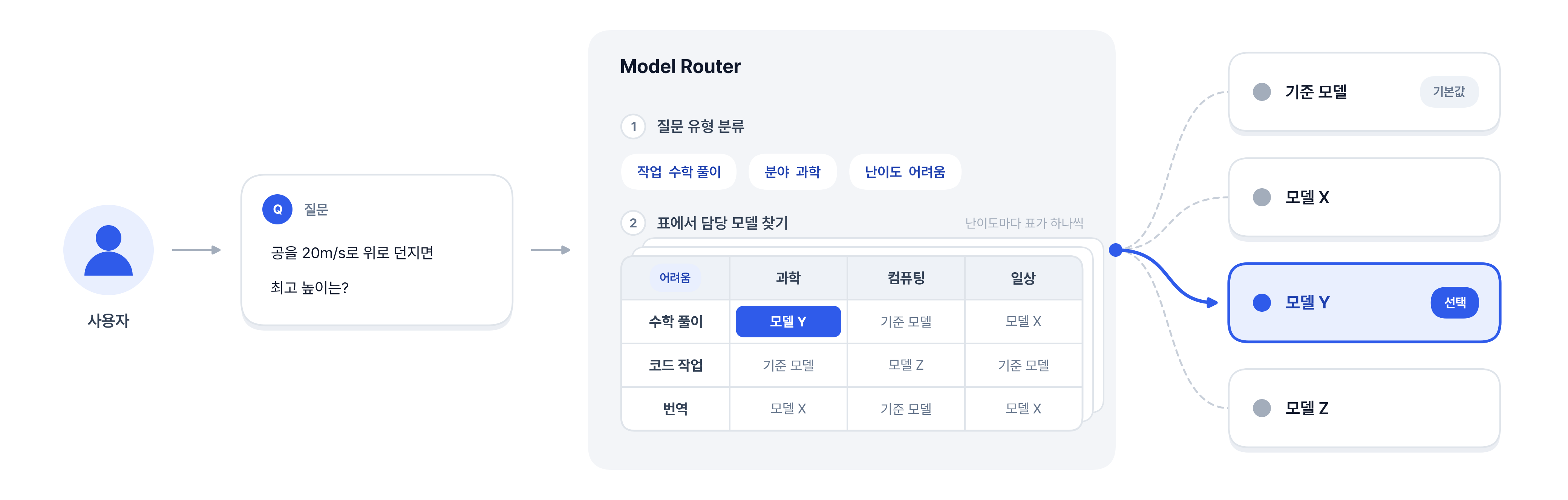ModelRouter_질문유형_라우팅_v2.png