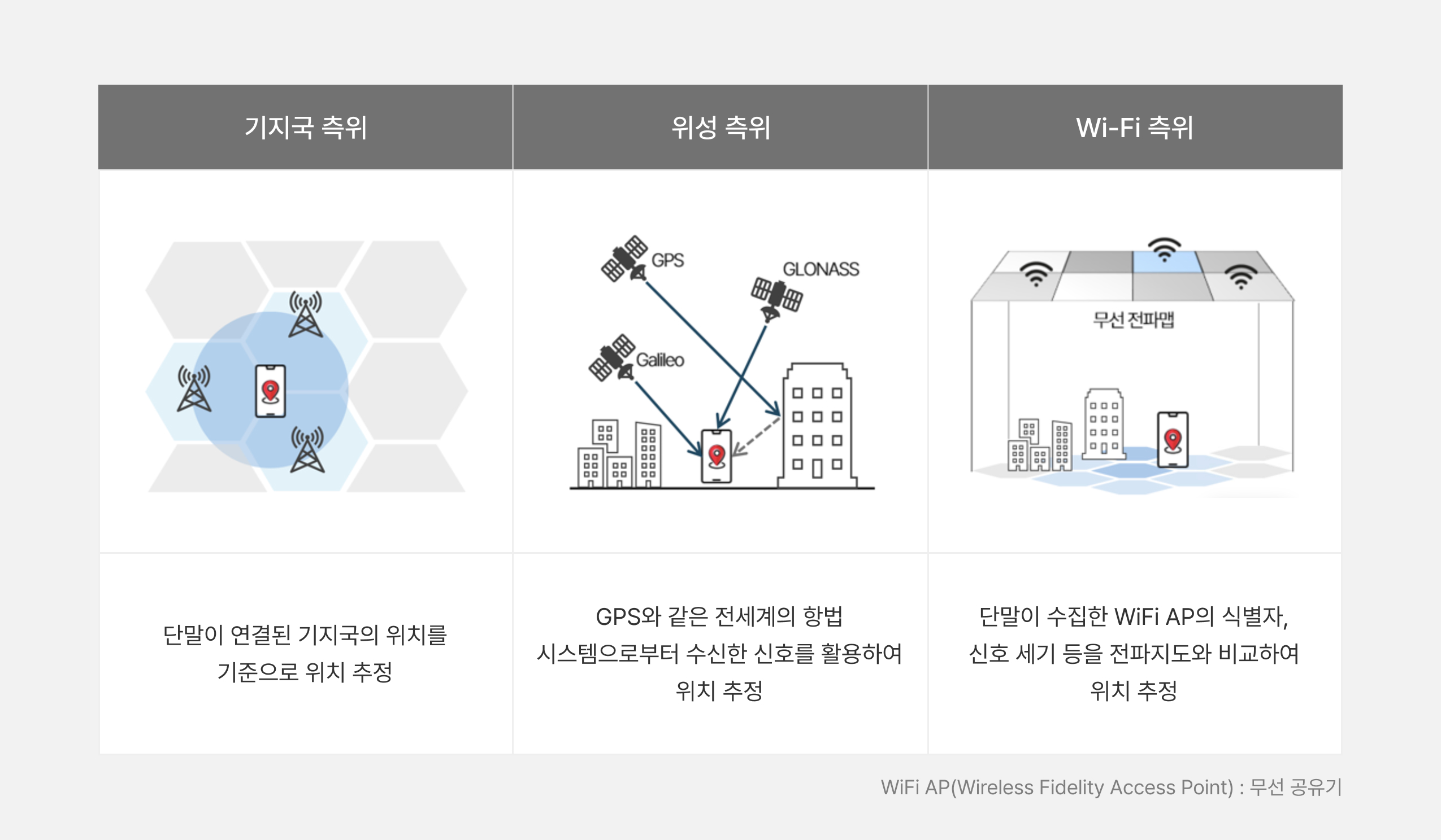 정밀측위 기술 동향_01.jpg
