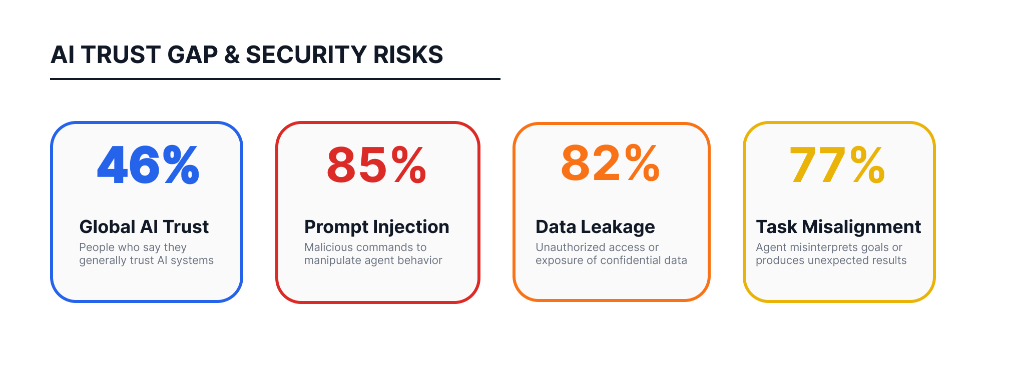 11_AI-Trust-Security-Risks.png
