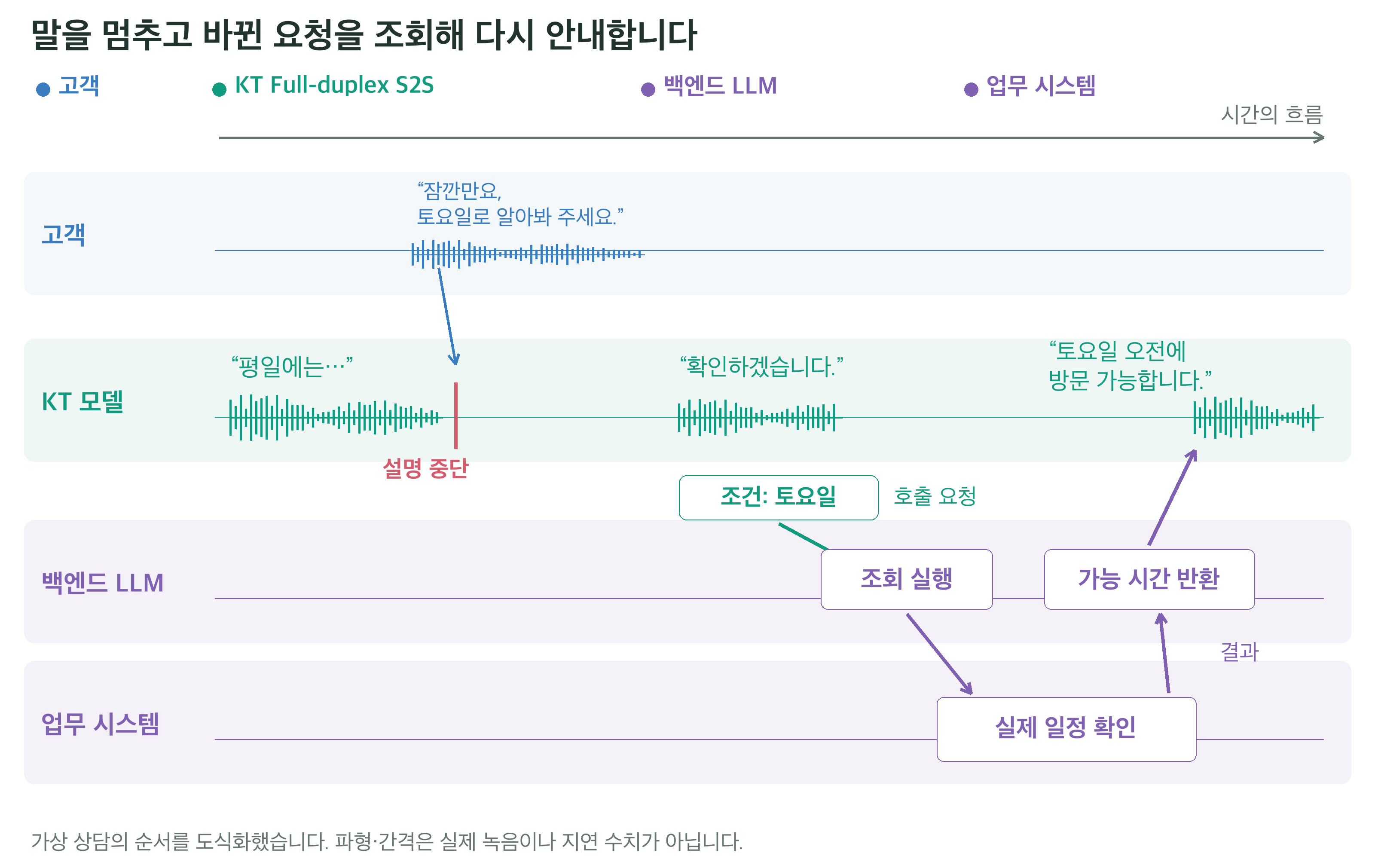 fig2_live_flow.png