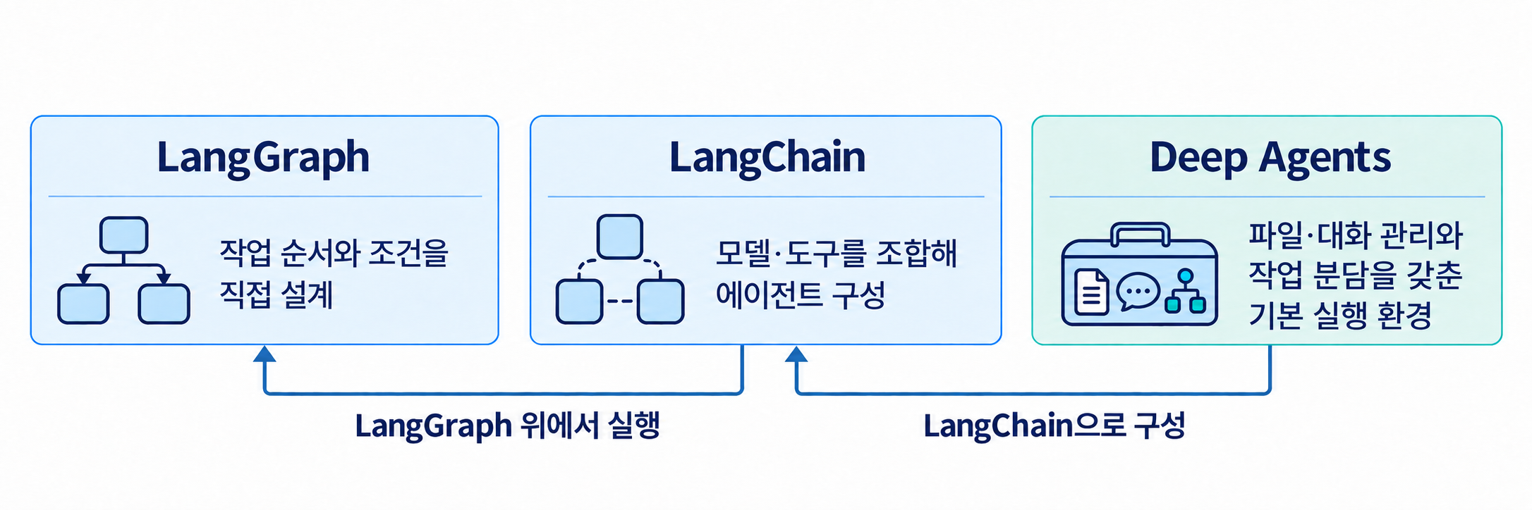 02-framework-roles-comparison-v8-2-v3.png