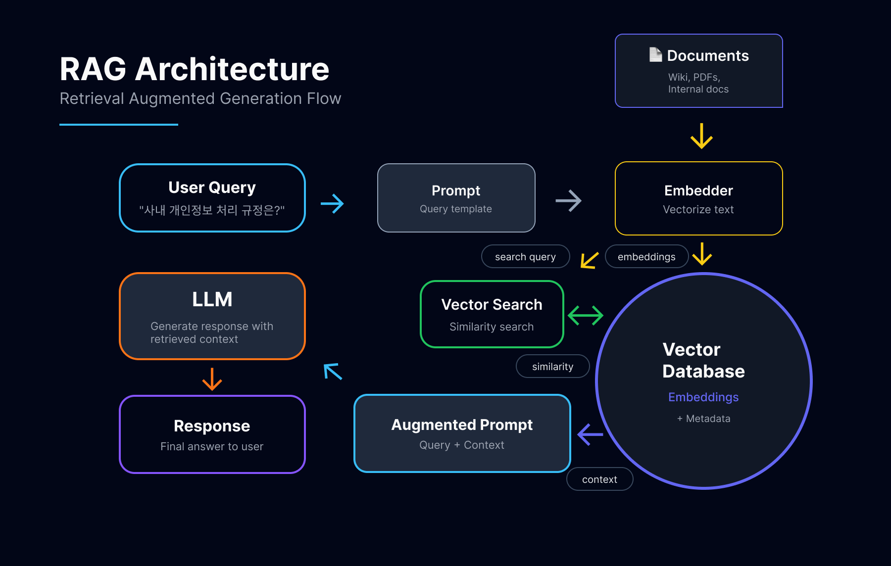 09_RAG-Architecture_rev.png