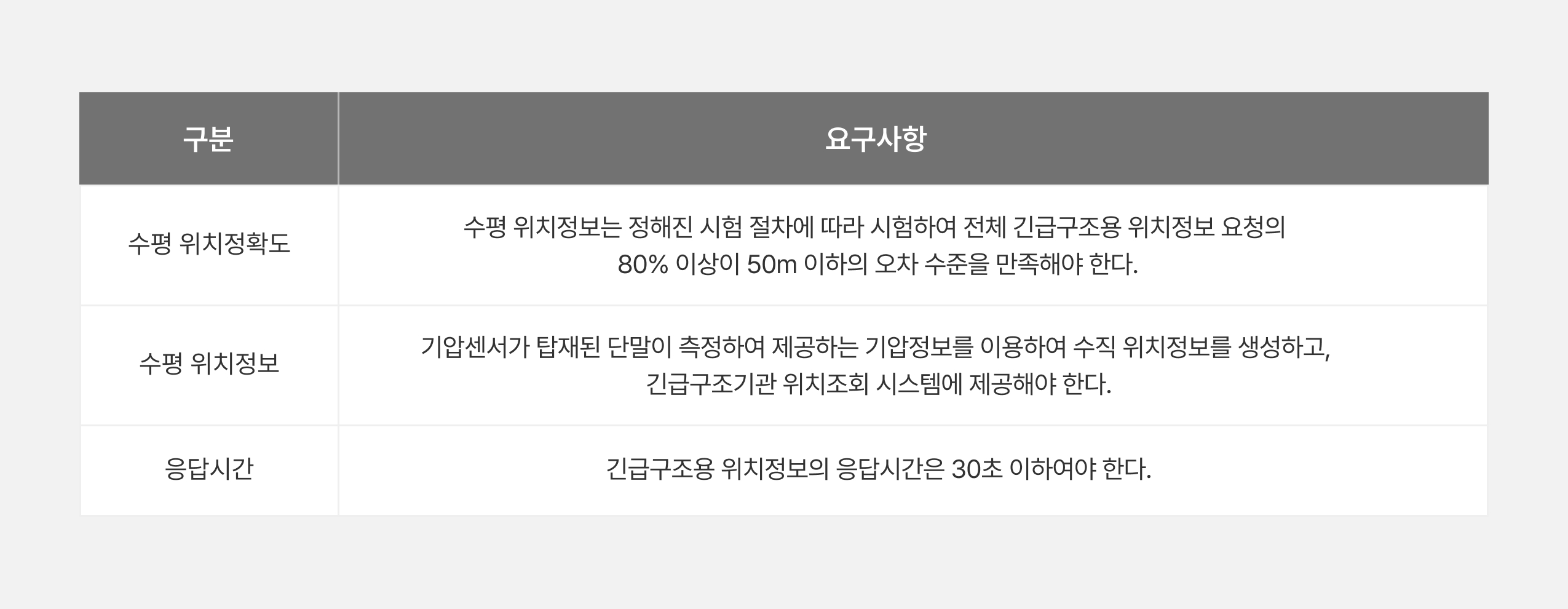 정밀측위 기술 동향_04.jpg