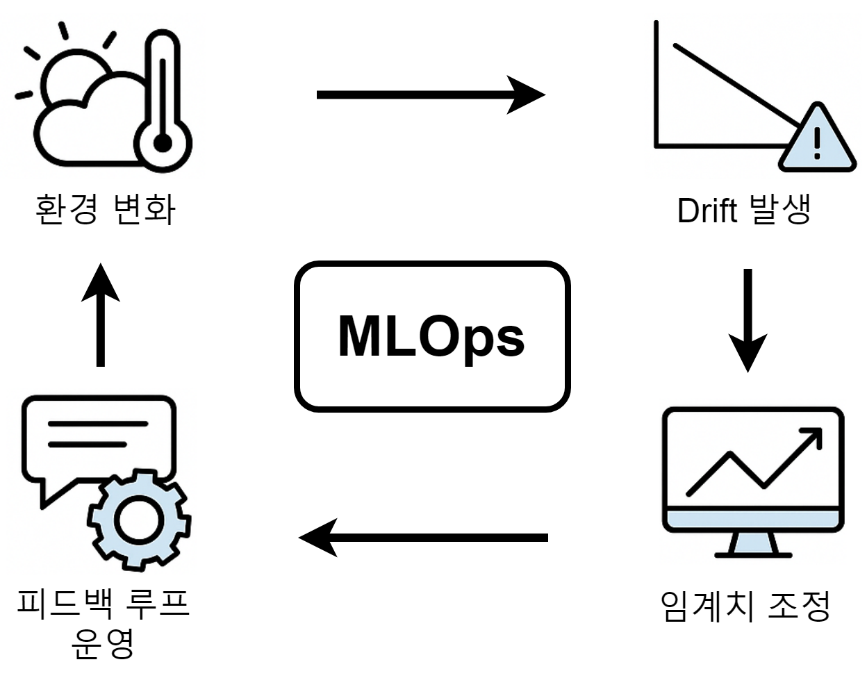 mlops453678786.png