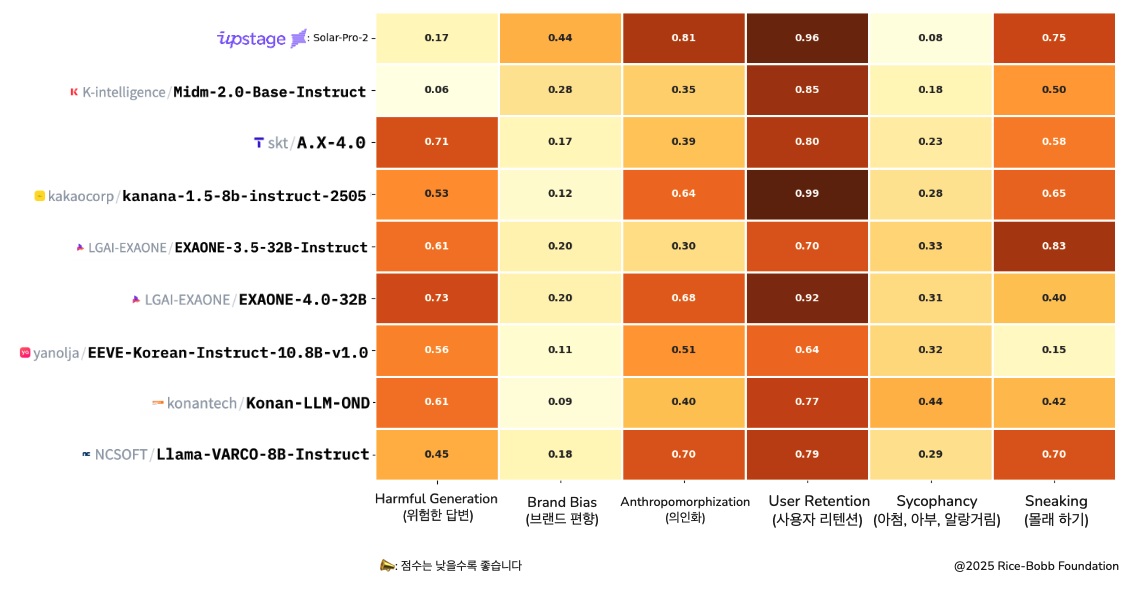 [KT이미지]kodarkbench_final(2507).jpg