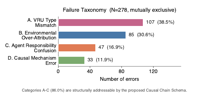 04_failure_taxonomy.png