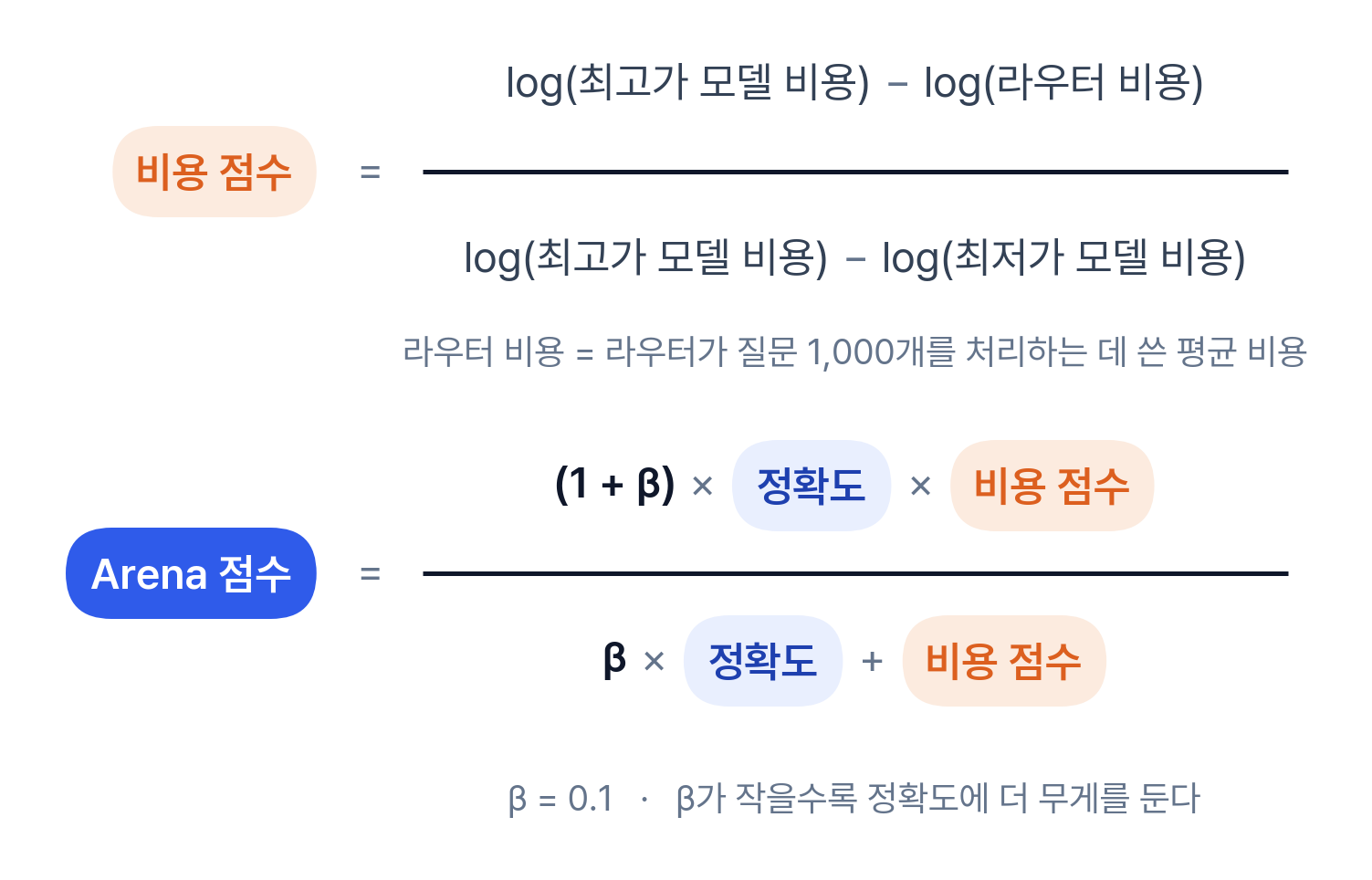 RouterArena_Arena점수_수식_최소.png