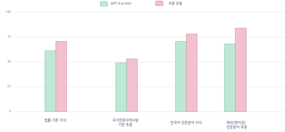 kode_figure_9.png