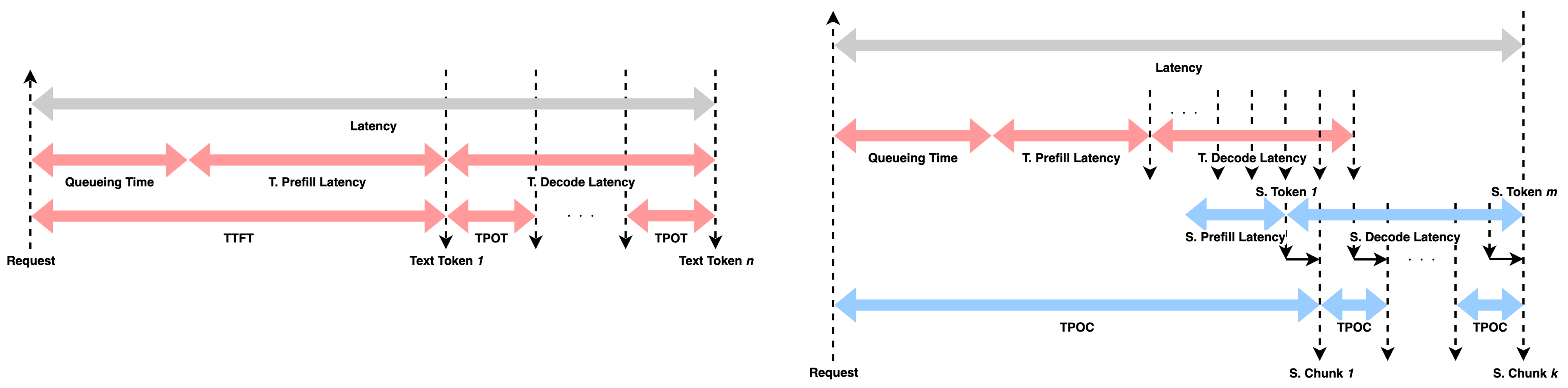 4Latency.png