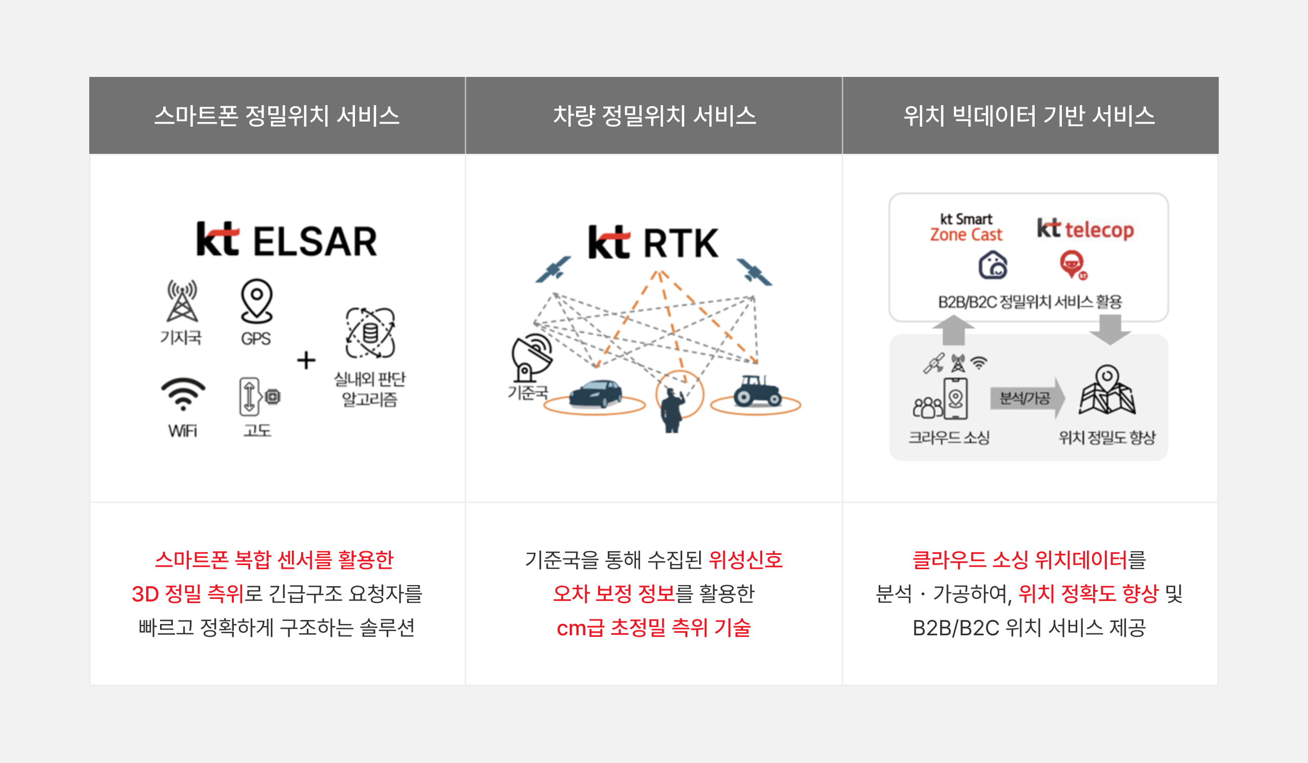 정밀측위 기술 동향_12.jpg