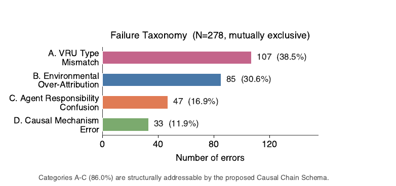 04_failure_taxonomy.png