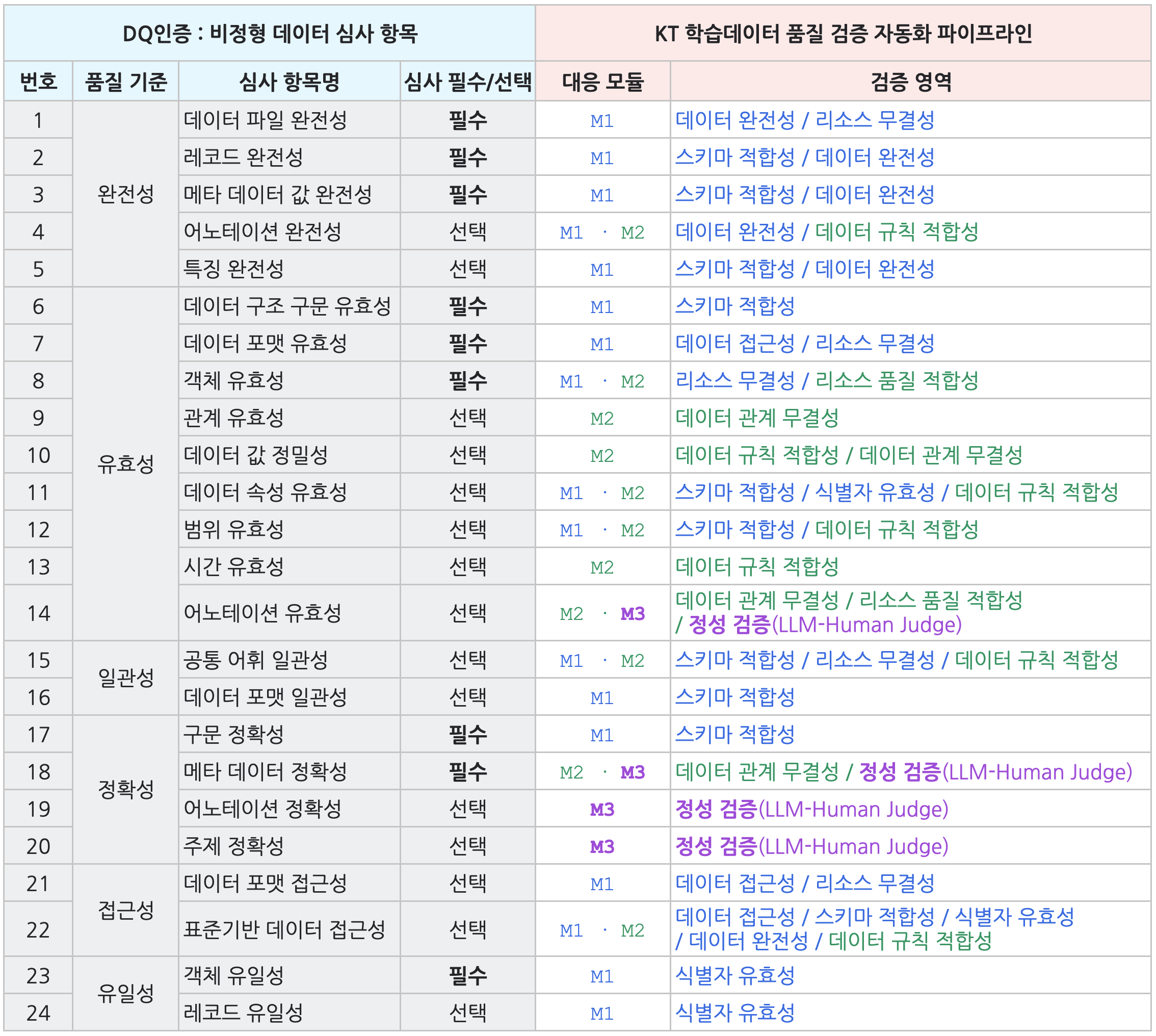 파이프라인-dq인증.png
