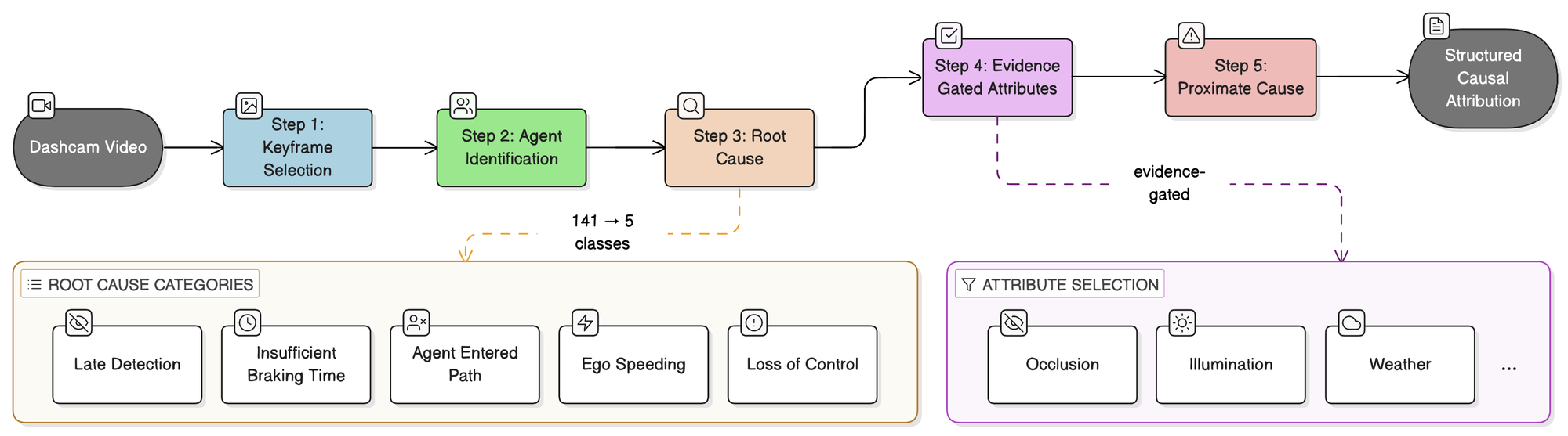 05_causal_chain_pipeline.png