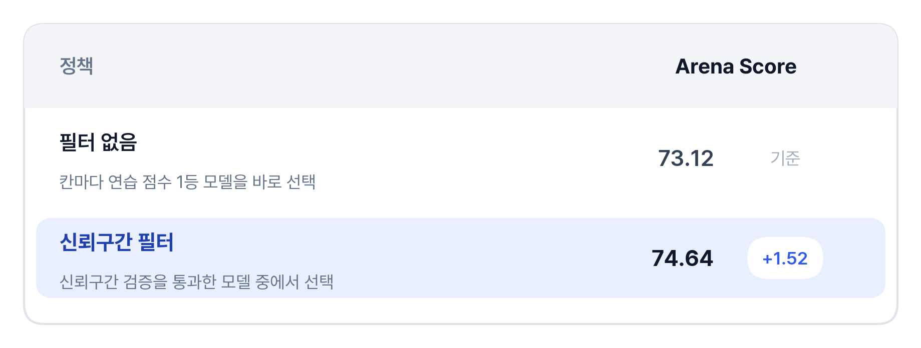RouterArena_신뢰구간필터_결과표.png