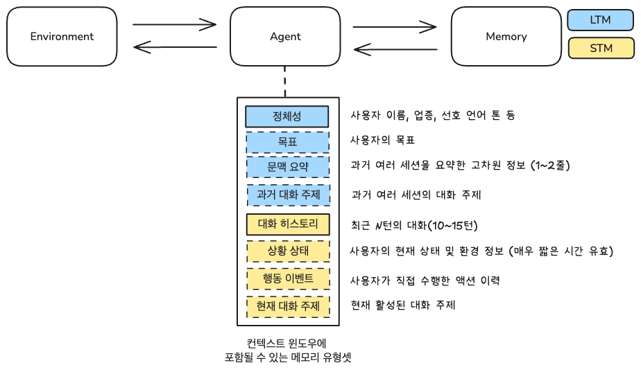 3_메모리유형.png