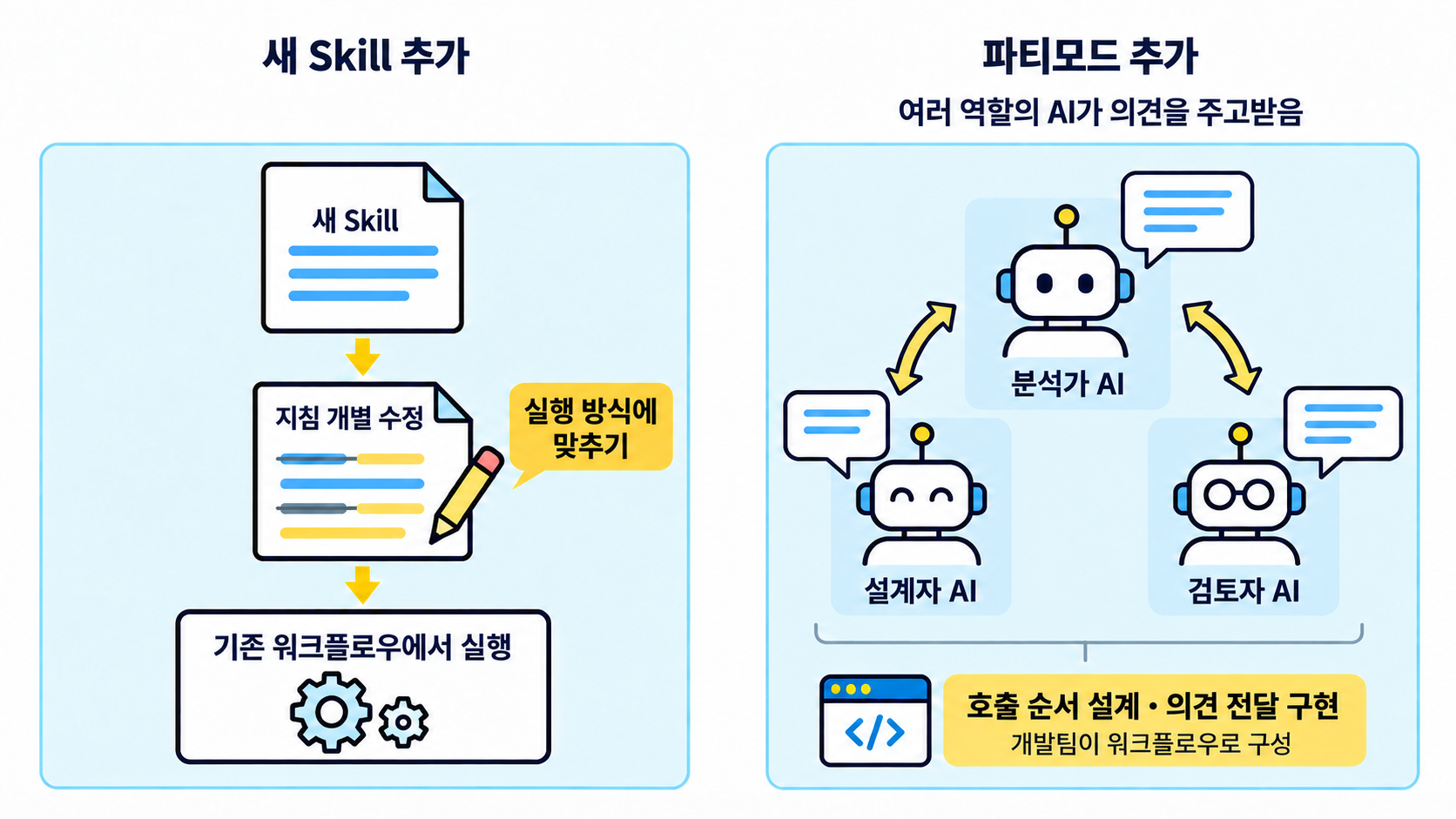 03-skill-changes-party-mode-v8-2-v3.png