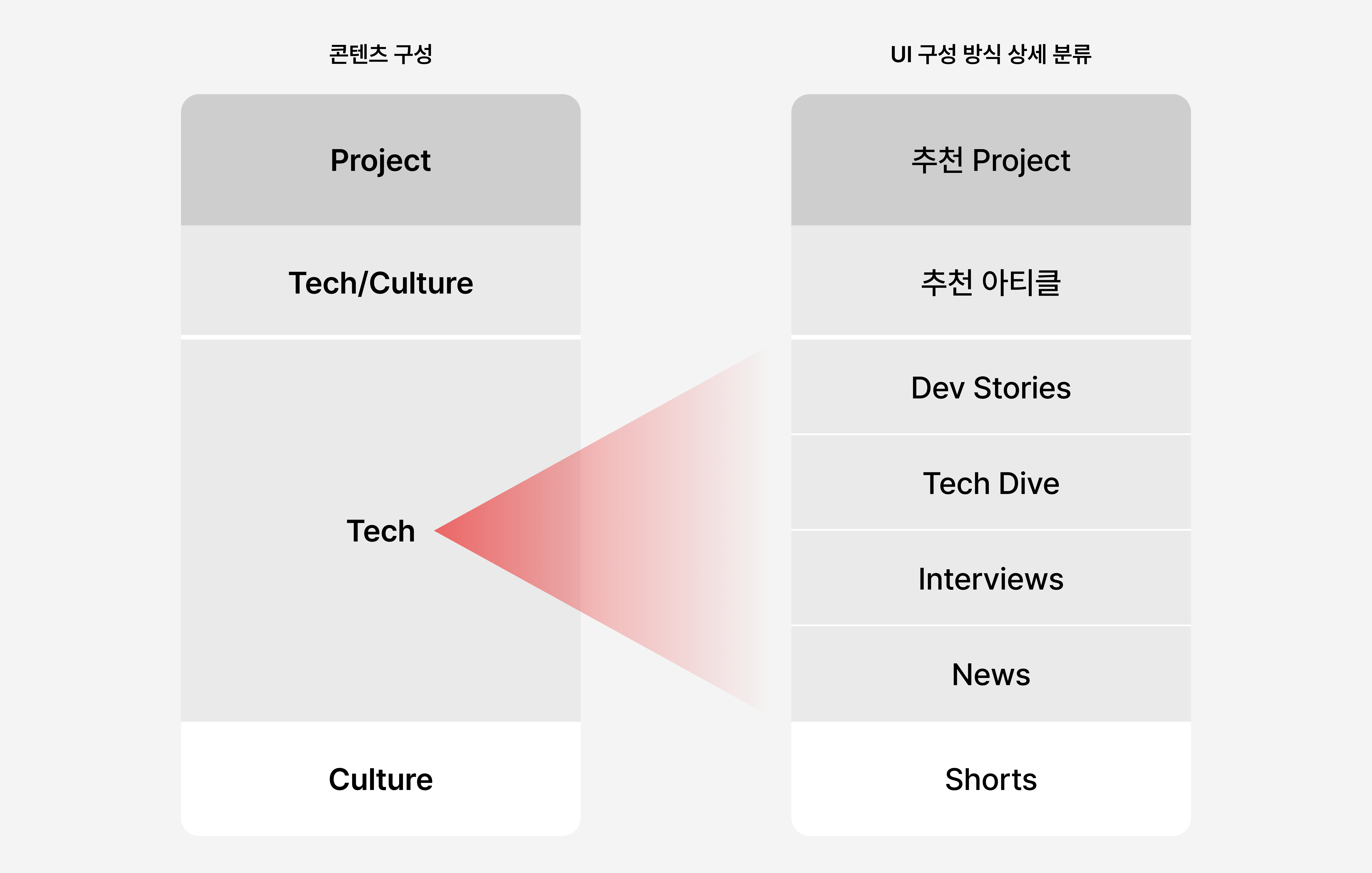 구성.png