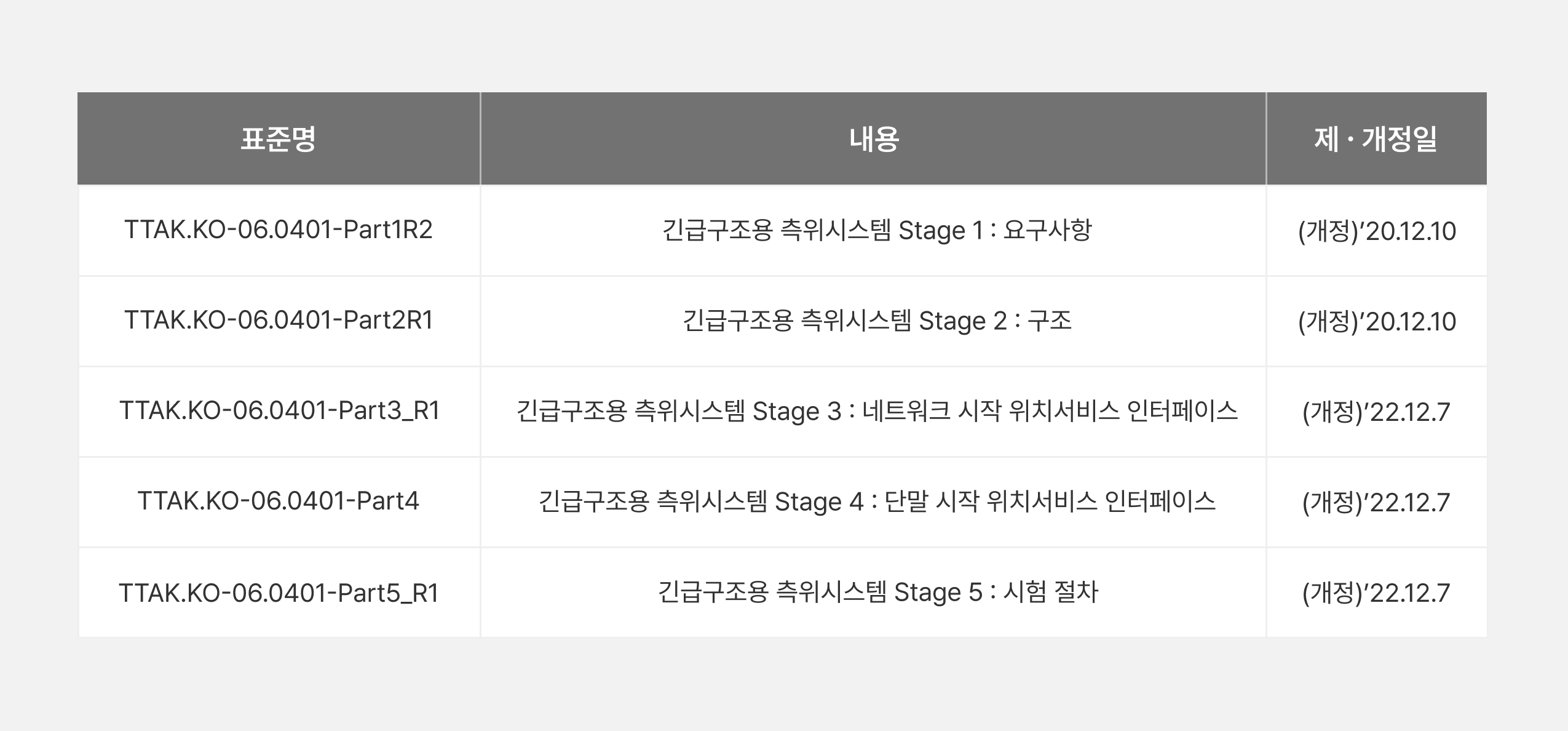 정밀측위 기술 동향_02.jpg