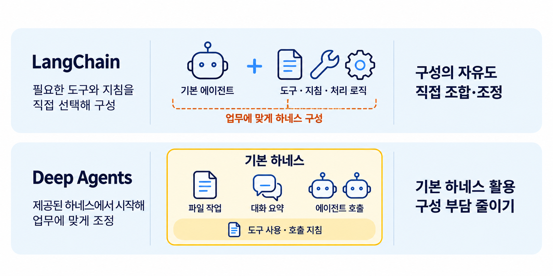 agent-harness-selection-v8-2-v2.png