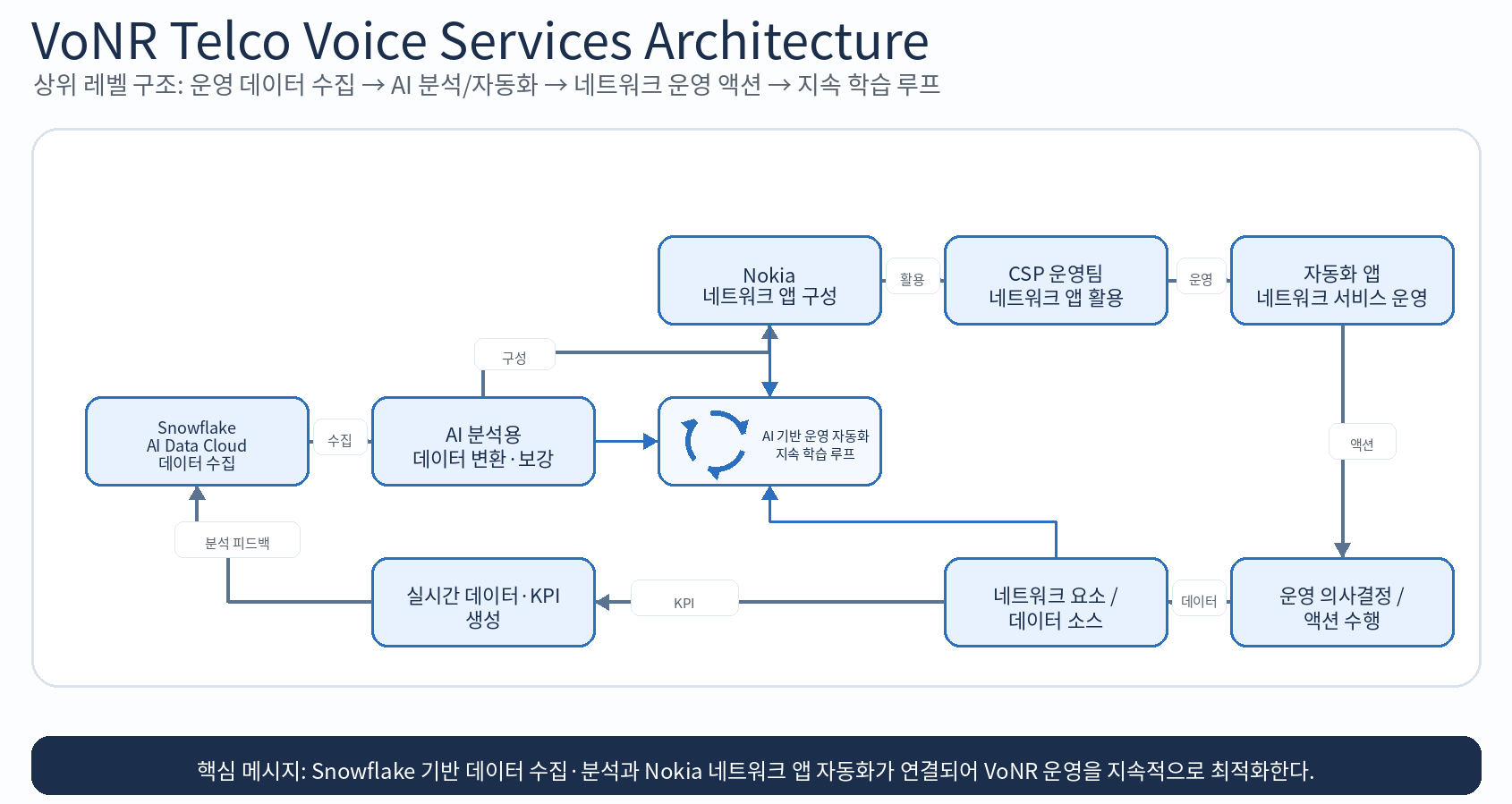 06_vonr_telco_voice_services_high_level_v5.png