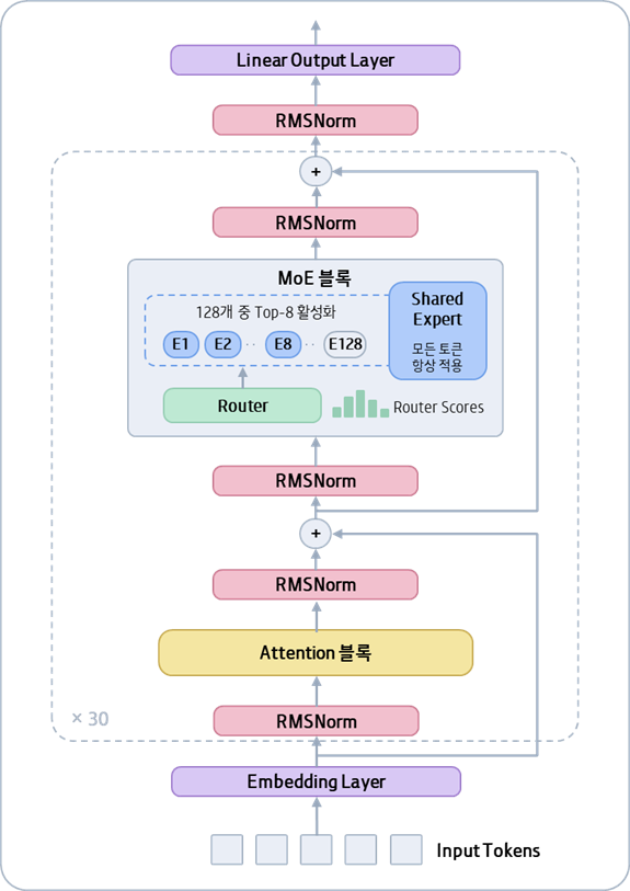 kode_figure_3.png