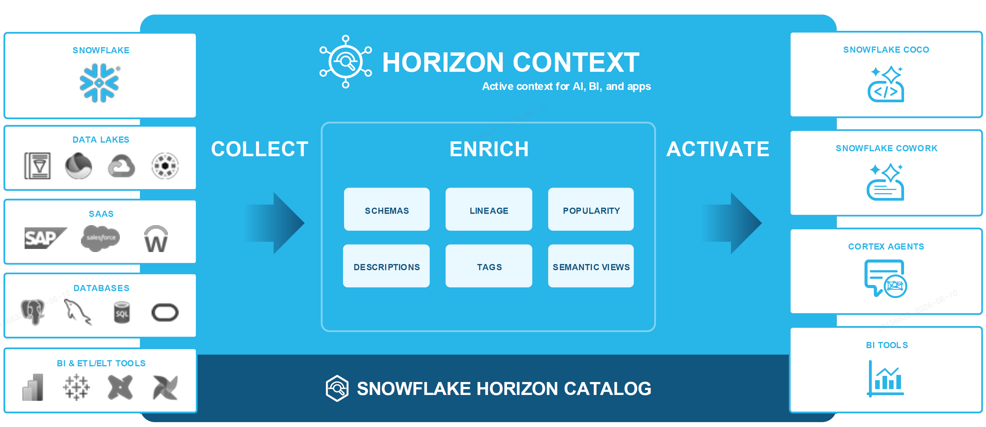 horizon context.png