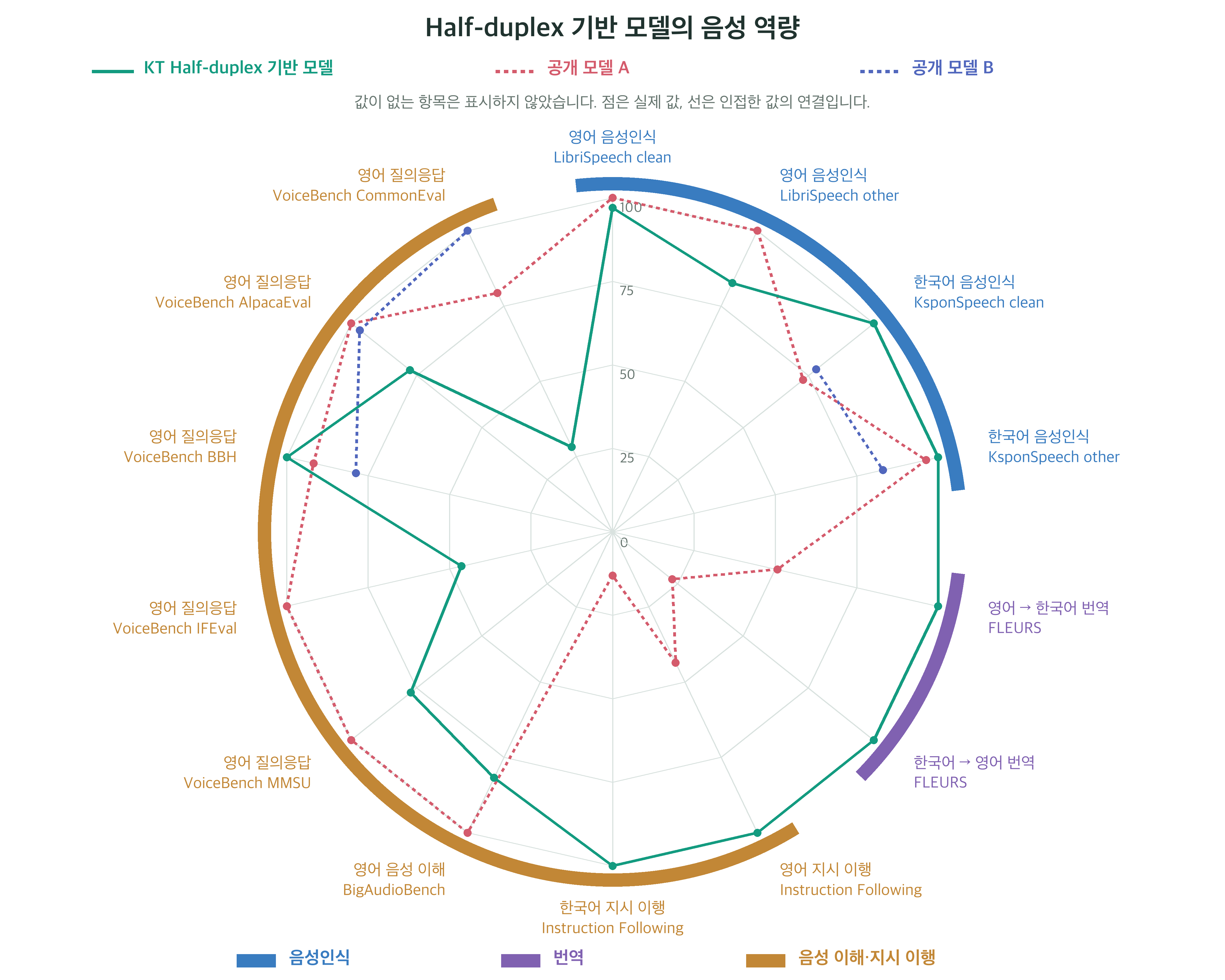 chart_half_v14_public.png