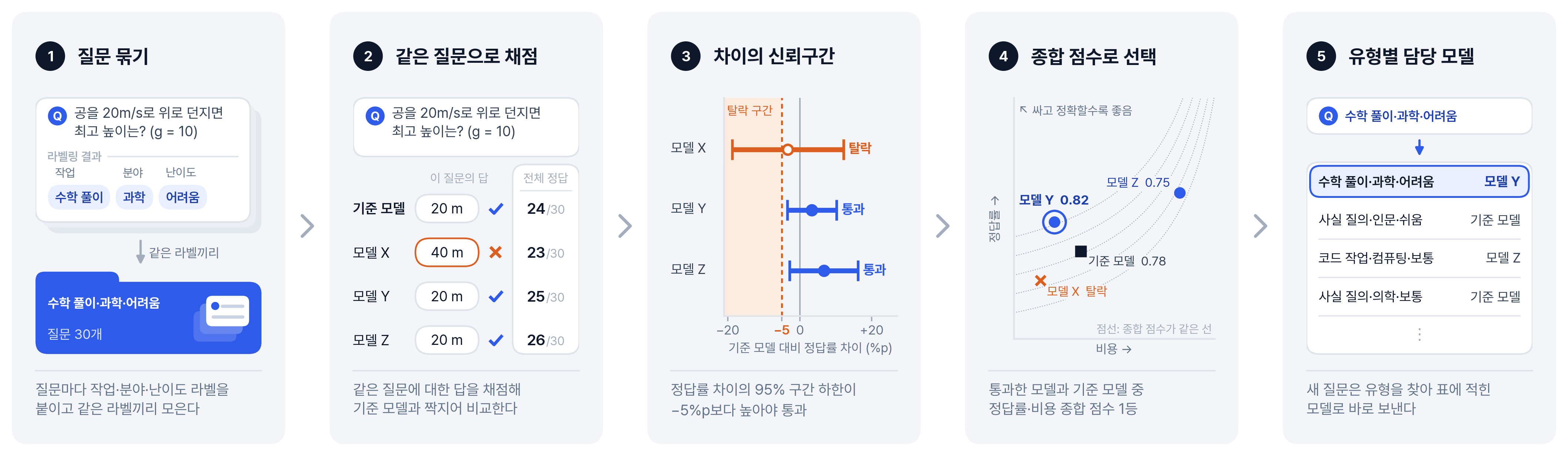RouterArena_CI_filter_overview.png