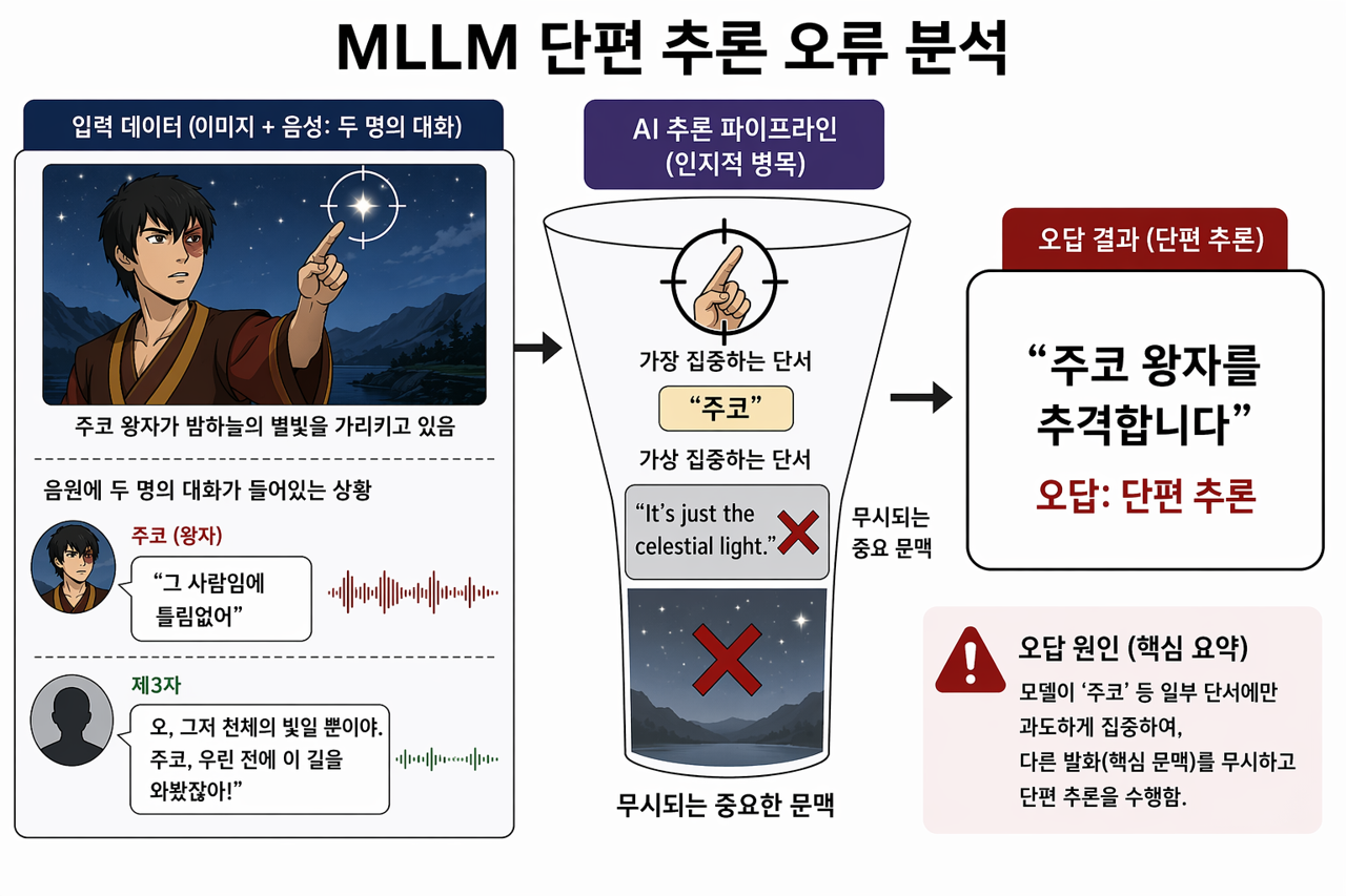 4.4그림.png