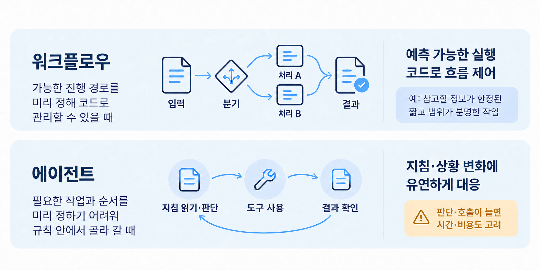 07-workflow-agent-selection-tradeoffs-v8-2-v4.png