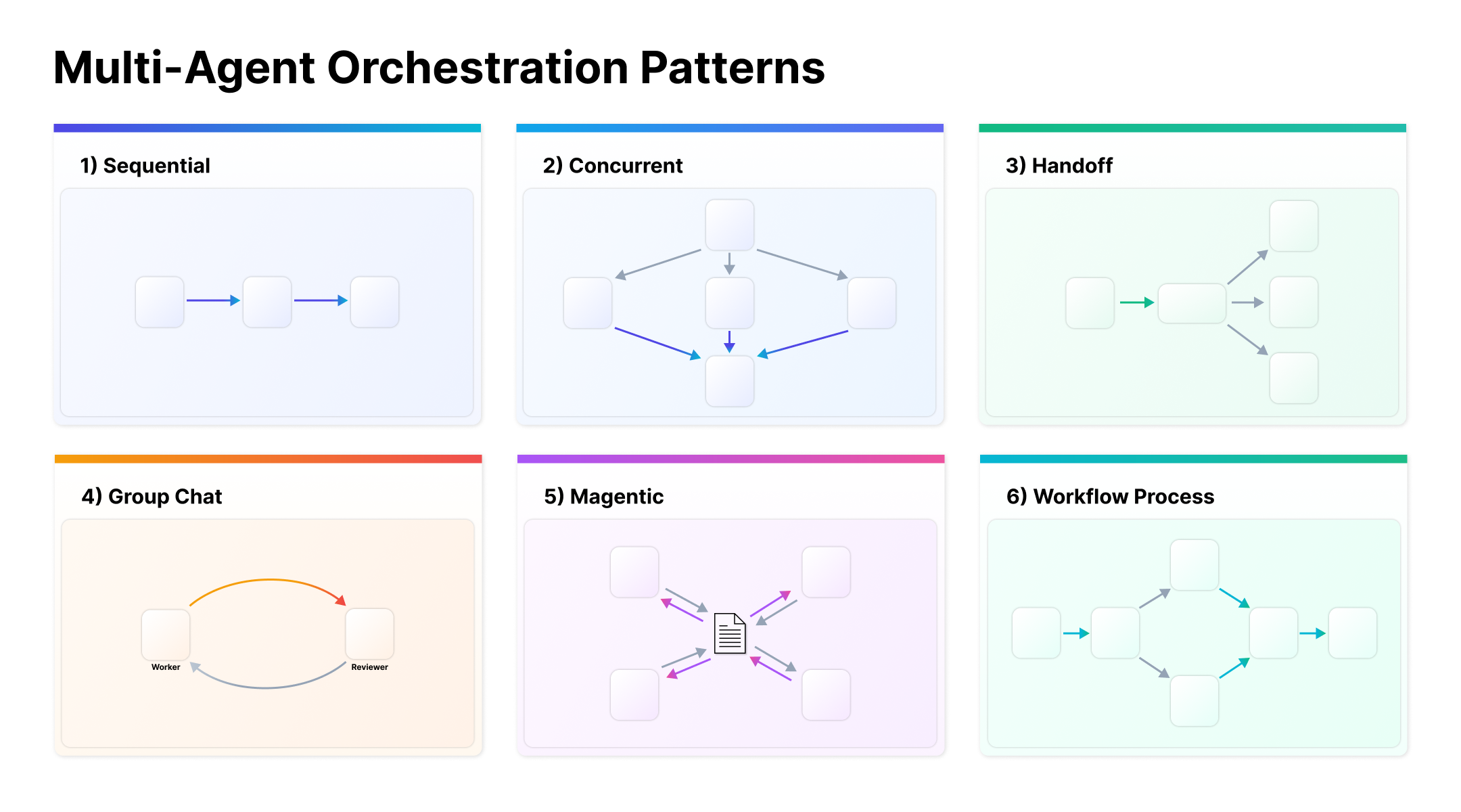 07_AI-Agent-Patterns.png
