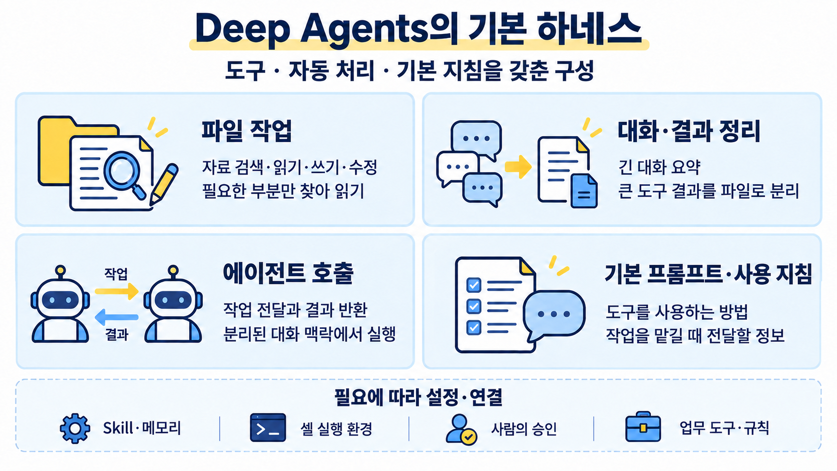 deep-agents-harness-capabilities-v8-2-v4.png
