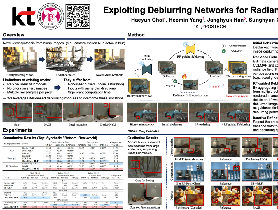 CVPR 2025 학회 참석 및 논문 발표 후기
