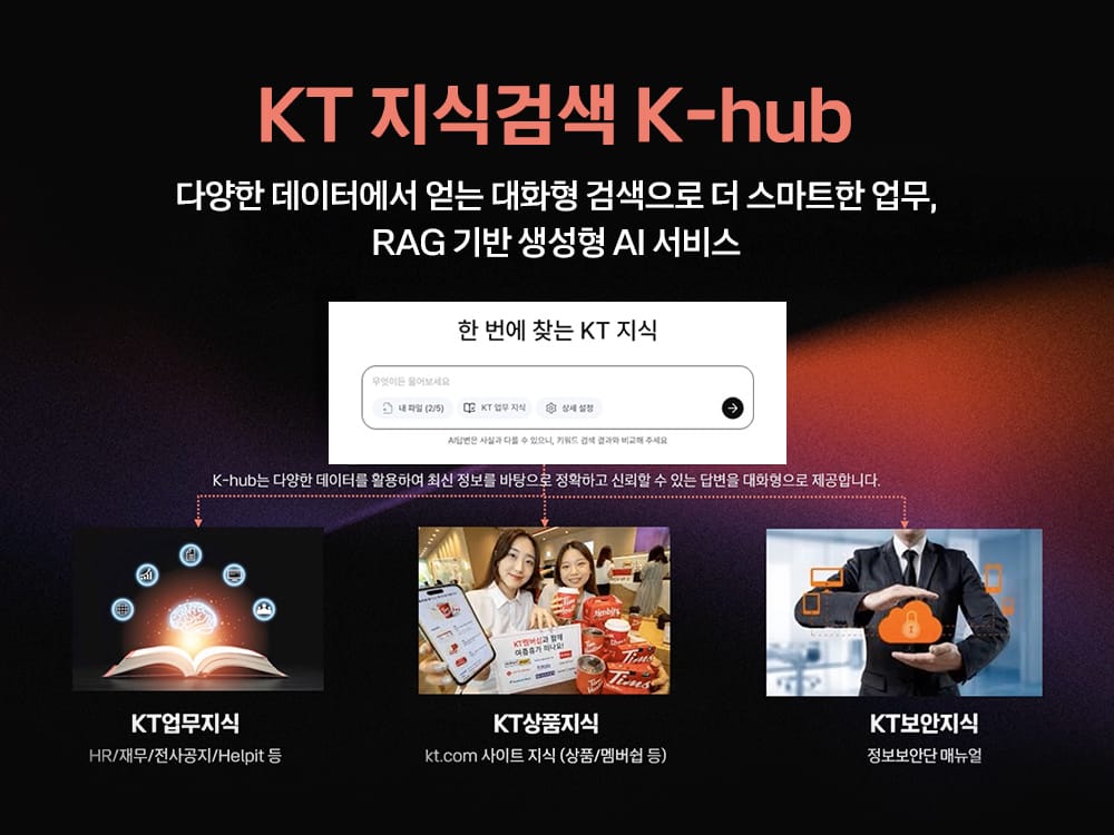 AI기반 사내지식검색서비스 “K-hub” 개발기