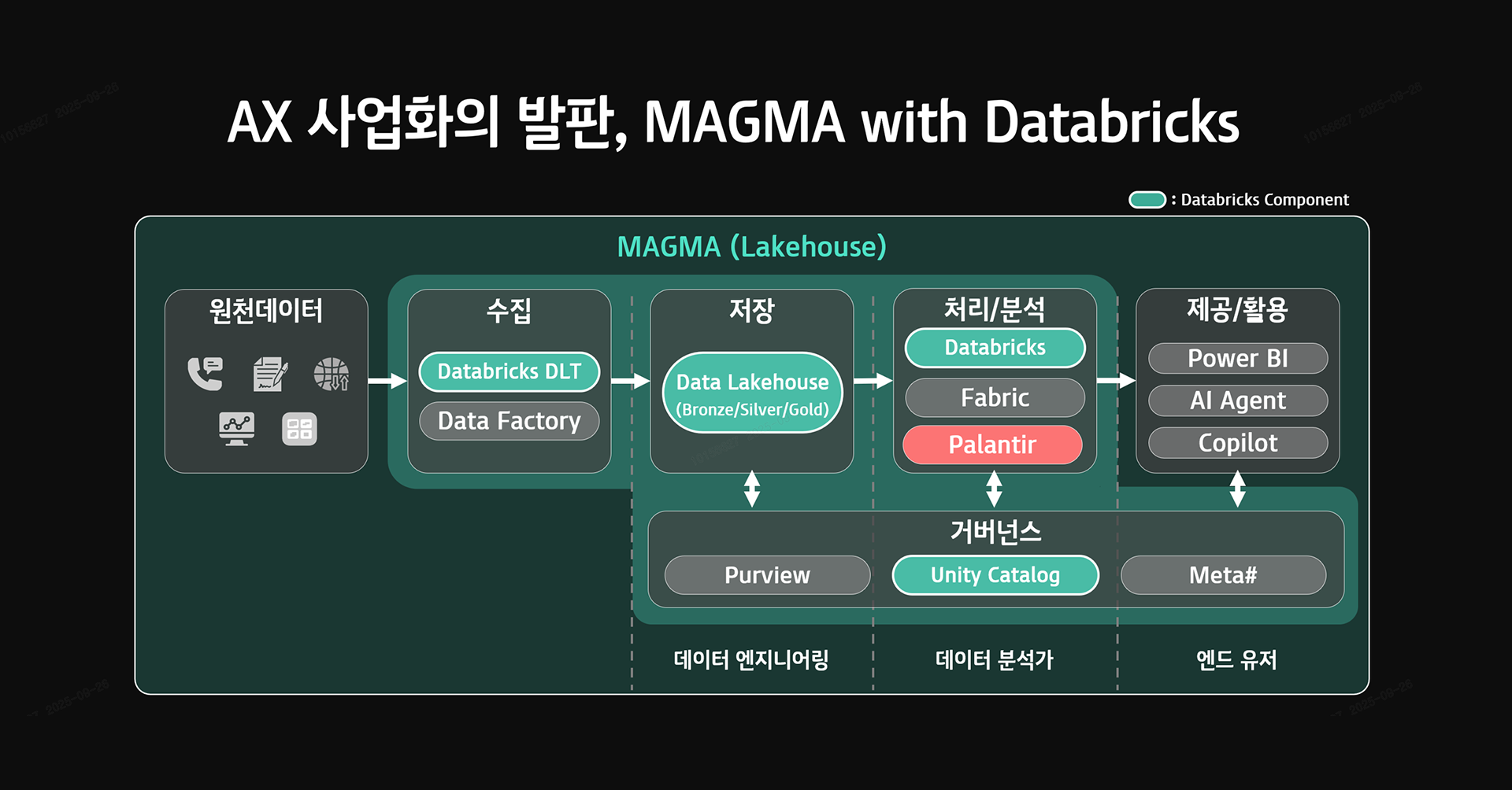 01_사업화의 발판.png